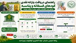 راهنمای دریافت یارانه نقدی کودهای فسفاته و پتاسه در کهگیلویه و بویراحمد
